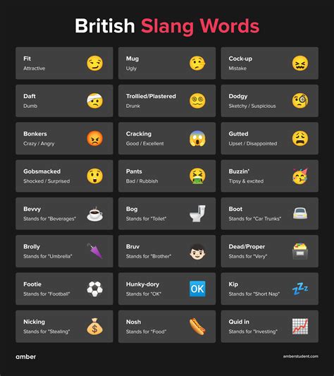 Swot Meaning British Slang – Slang Sensei.